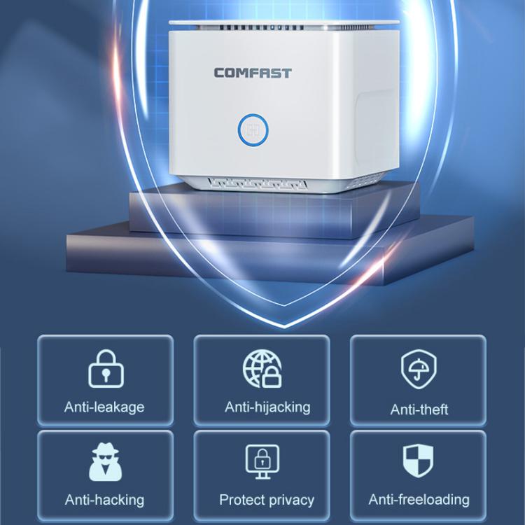 Comfast Wifi Mesh