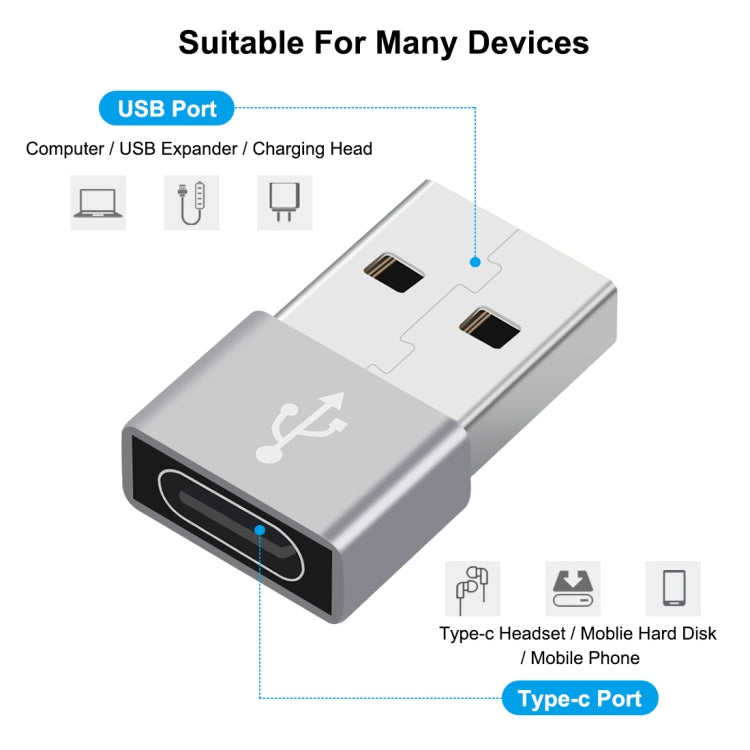 HAWEEL USB-C Female Connector