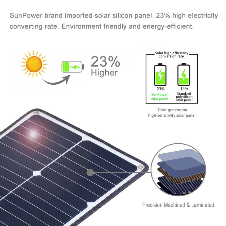 HAWEEL Portable 20W Monocrystalline Silicon Solar Power Panel Charger