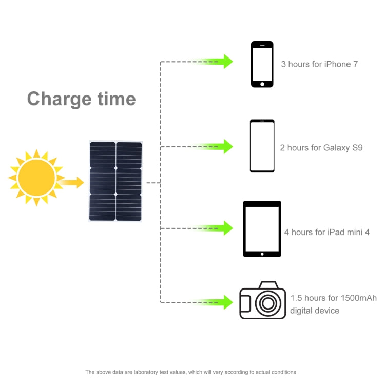 HAWEEL Portable 20W Monocrystalline Silicon Solar Power Panel Charger