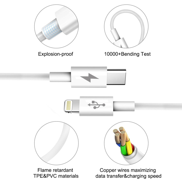 HAWEEL 25W Type C to Lightning 1M