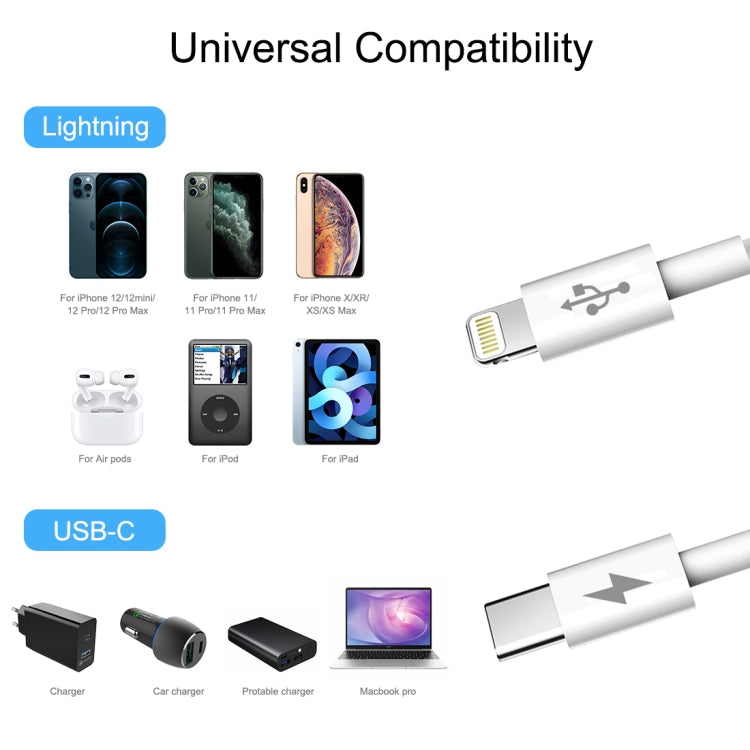 HAWEEL 25W Type C to Lightning 1M