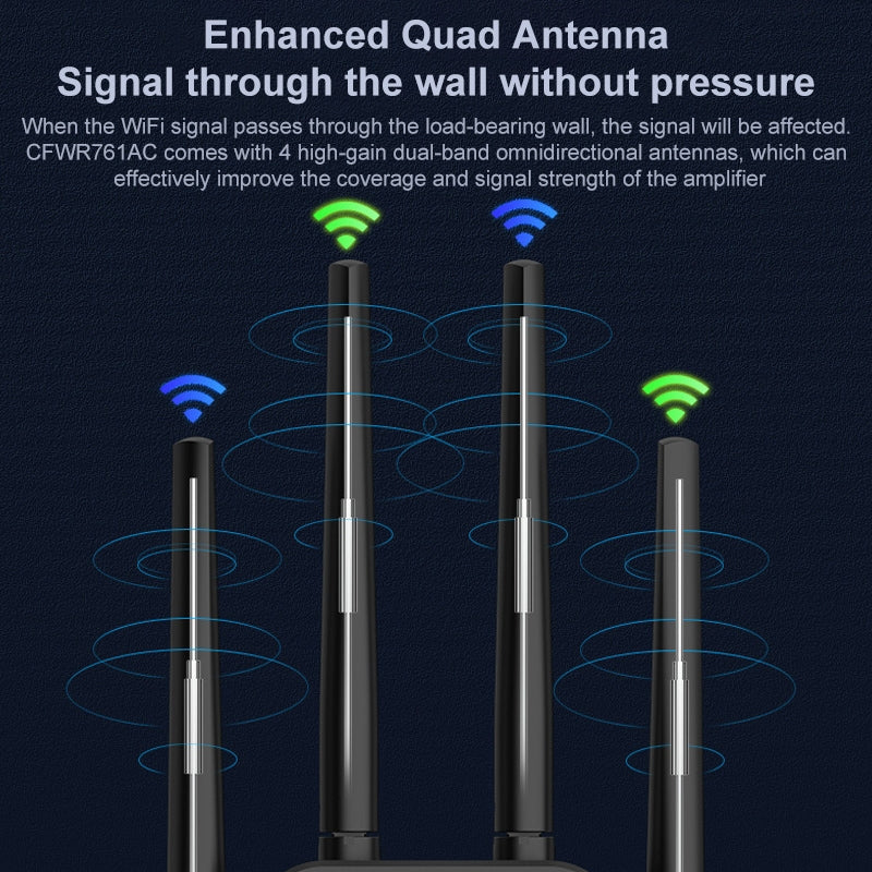 Comfast WiFi Range Extender 1200Mbps