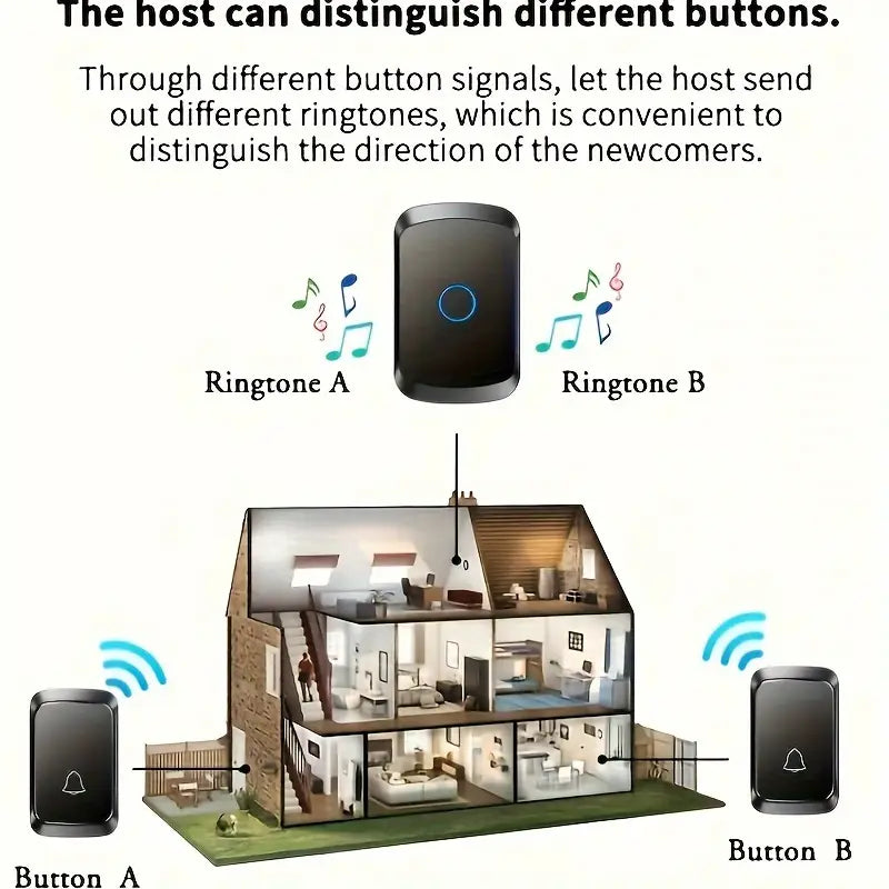 Wireless Doorbell With Rain Protector
