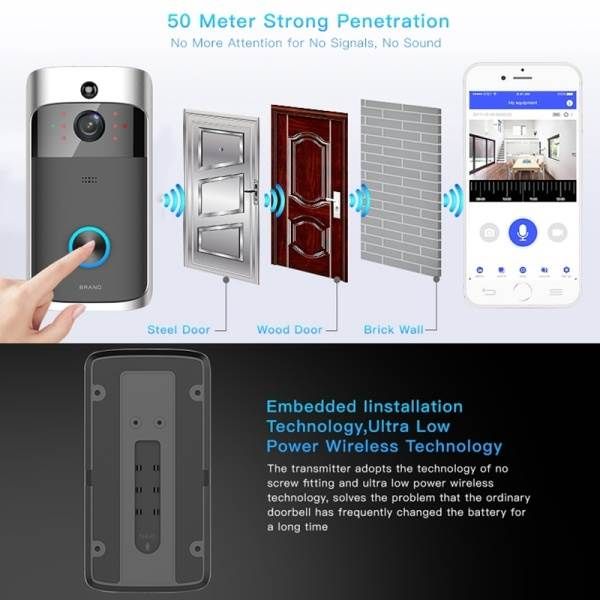 Smart WIFI Ultra Low Power Video Visual Doorbell