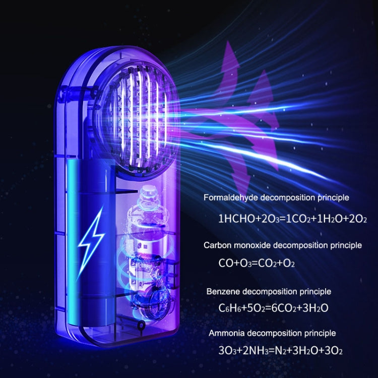 Mini Car Purifier